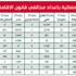 «الهجرة»: 100 ألف مخالف للإقامة «الهجرة»: 100 ألف مخالف للإقامة