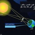 سماء المملكة تشهد كسوفاً جزئياً للشمس.. الأحد