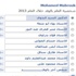البدوى يحصد لقب شخصية العام