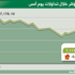 المؤشر يستهل الأسبوع بالتراجع إلى مستوى 7114 نقطة المؤشر يستهل الأسبوع بالتراجع إلى مستوى 7114 نقطة