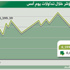 المؤشر يستقر عند مستوى 8400 نقطة بعد جلسة متذبذبة