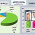 'اتجاهات' يرصد الانشطة البرلمانية