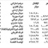 الدولار 1507,5 ليرات