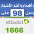 دراسة: أداء الدماغ يبدأ بالتراجع عند سن 45 دراسة: أداء الدماغ يبدأ بالتراجع عند سن 45