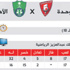 انتفاضة الأهلي تهدد فرسان مكة