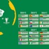 جدول مواعيد مباريات كأس العالم بالتوقيت المحلي