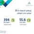 55.6 مليار ريال قدمها "حساب المواطن" للمستفيدين 55.6 مليار ريال قدمها "حساب المواطن" للمستفيدين