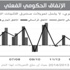 موجز «الوطني» الاقتصادي / الإنفاق الحكومي عند أعلى مستوى منذ 5 أعوام