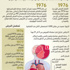 59 حالة وفاة بـ «إيبولا» في غينيا