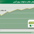 سهم «رعاية» يخترق بالمؤشر مستوى 7000 نقطة