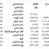 الدولار 1507,5 ليرات