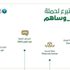 تعرّف وساهم.. الجسر الامن للاعمال الانسانية من مركز الملك سلمان للإغاثة