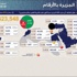 الغالبية ترى حزب الله عدوا للعرب والمسلمين الغالبية ترى حزب الله عدوا للعرب والمسلمين