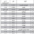 «بيتك للأبحاث»: 1386 دولاراً سعر الذهب المتوقع بنهاية 2013 «بيتك للأبحاث»: 1386 دولاراً سعر الذهب المتوقع بنهاية 2013