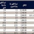 QNB: توقعات بنمو الاقراض المحلي