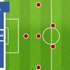 خطط المونديال (2) :4-2-3-1