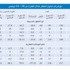 التداولات العقارية تتراجع %37.3 والسيولة تنحسر إلى 68.1 مليون دينار التداولات العقارية تتراجع %37.3 والسيولة تنحسر إلى 68.1 مليون دينار