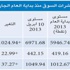 الأسهم الرخيصة تستعيد الاعتبار: اشاعت التفاؤل ودفعت البورصة إلى أعلى الأسهم الرخيصة تستعيد الاعتبار: اشاعت التفاؤل ودفعت البورصة إلى أعلى
