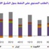 المملكة تتصدر دول الشرق الأوسط في الطلب على النفط خلال العام الحالي