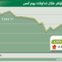 المؤشر أدنى 7000 نقطـة في ختـام الأسـبوع المؤشر أدنى 7000 نقطـة في ختـام الأسـبوع