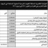 ديوان الخدمة اعتمد السجاري مديرا لمكتب الوزير