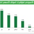 «كميفك»: الترقب يسيطر على أداء البورصة
