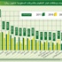 سوق الأسهم السعودي يغلق منخفضاً 18 نقطة - وكالة الأنباء السعودية - واس سوق الأسهم السعودي يغلق منخفضاً 18 نقطة - وكالة الأنباء السعودية - واس