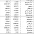 الدولار 1507.5 ليرات