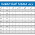 ميسي يقود الأرجنتين إلى سحق الأوروغواي .. وفالكاو يعزز حظوظ كولومبيا ميسي يقود الأرجنتين إلى سحق الأوروغواي .. وفالكاو يعزز حظوظ كولومبيا