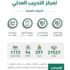 وزير العدل يدشن المنصات الإلكترونية لمركز التدريب العدلي