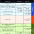 تحديد برنامج زمني لدخول الشاحنات للرياض