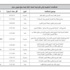 الحكومة تعرض عقوداً بقيمة 271 مليون دولار في الربع الأول الحكومة تعرض عقوداً بقيمة 271 مليون دولار في الربع الأول