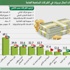 مواطنة تحتل المركز الثاني في قائمة أقوى 100 سيدة أعمال عربية مواطنة تحتل المركز الثاني في قائمة أقوى 100 سيدة أعمال عربية
