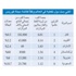 «فوربس»: 4.14 ملايين دولار حصة الفرد بالكويت من الثروة النفطية