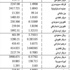 الدولار 1507.5 ليرات