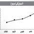صفقة موبينيل تدفع السوق إلى الصعود 4.2% صفقة موبينيل تدفع السوق إلى الصعود 4.2%