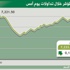 المؤشر يستعيد 200 نقطة ويغلق مرتفعا 0.2 بالمائة