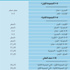 طالب الإعلام بدعم اللاعبين رايكارد : سقاتل أمام الكويت ولاعبو الأخضر مثل لاعبي برشلونة ..!