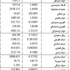 الدولار 1507.5 ليرات