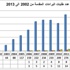 مقدمة لدائرة الملكية الفكرية بـ"التجارة والصناعة" منذ 2002 / 2329 طلب براءة اختراع من عمانيين ومقيمين بالسلطنة