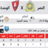 النصر السادس يسعى لأخذ نصيبه من الوحدة الأخير