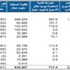 «الوطني للاستثمار»: تراجع مؤشرات 9 أسواق وتقدّم 3 أخرى في المنطقة خلال الأسبوع «الوطني للاستثمار»: تراجع مؤشرات 9 أسواق وتقدّم 3 أخرى في المنطقة خلال الأسبوع