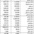 الدولار 1507,5 ليرات