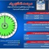 الكهرباء: وضع الشبكة أمن مع فائض 1000 ميجاوات اليوم