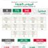 الصحة : تسجيل 948 إصابة بكورونا وشفاء 775 حالة و 9 وفيات
