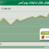 المؤشر ينجـو من التراجع إلى مسـتوى 7000 نقطـة المؤشر ينجـو من التراجع إلى مسـتوى 7000 نقطـة