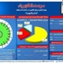 مرفق الكهرباء: تخفيف الاحمال 7 ساعات و30 دقيقة أمس بعد زيادة الاستهلاك