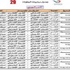 بمشاركة الرائد والشعلة تنظيمية الخليج تعتمد جدول مباريات دوري أبطال الخليج للأندية (29)
