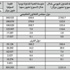 «الوطني للاستثمار»: تراجع سوقين وتقدم مؤشرات 11 آخر في المنطقة «الوطني للاستثمار»: تراجع سوقين وتقدم مؤشرات 11 آخر في المنطقة