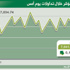 المؤشر يبدأ الأسبوع أخضر عند مستوى 7042 نقطة